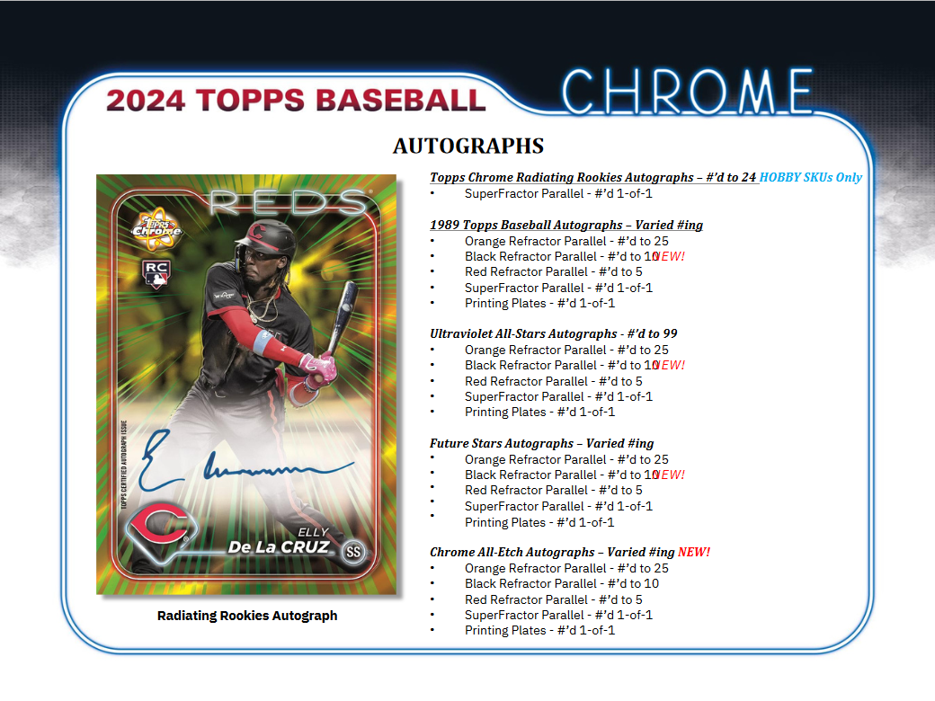 2024 Topps Chrome Baseball Breaker Delight Box - Image 8
